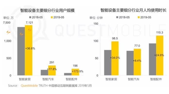 智能家居抢滩战:小米绿米南京物联传感WULIAN谁能拿到终局入场牌?