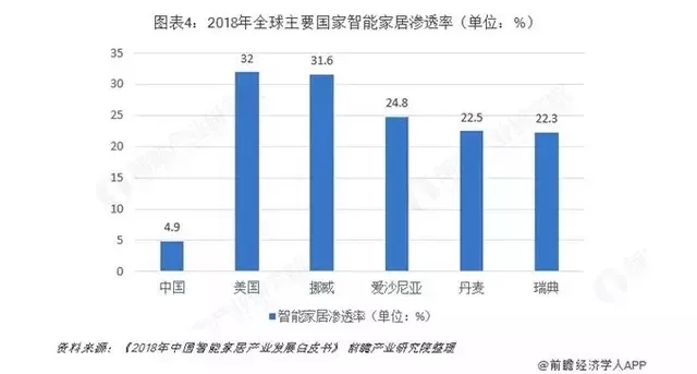 智能家居抢滩战:小米绿米南京物联传感WULIAN谁能拿到终局入场牌?